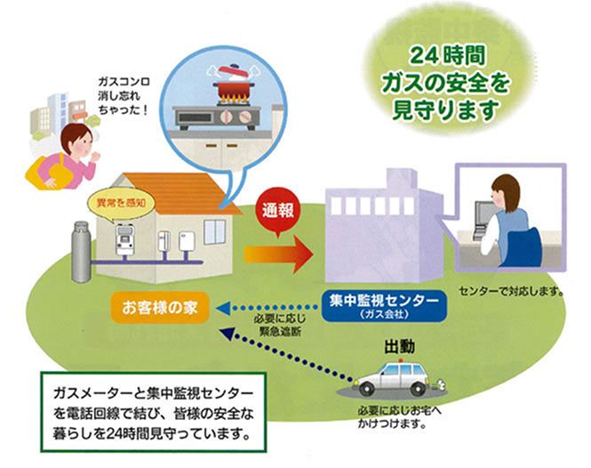 LPガス集中監視システム